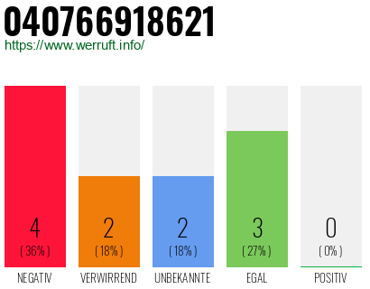 Rufnummer 040766918621 Telefonnummer 040766918621