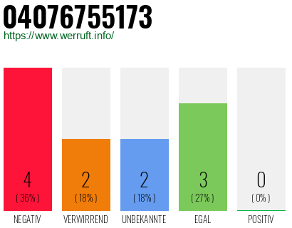 Rufnummer 04076755173 Telefonnummer 04076755173