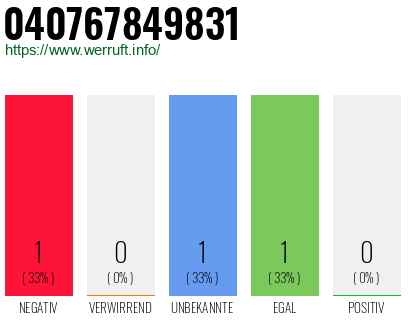 Telefonnummer 040767849831
