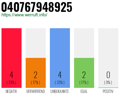 Rufnummer 040767948925 Telefonnummer 040767948925