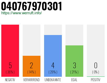Rufnummer 040767970301 Telefonnummer 040767970301