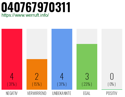 Rufnummer 040767970311 Telefonnummer 040767970311