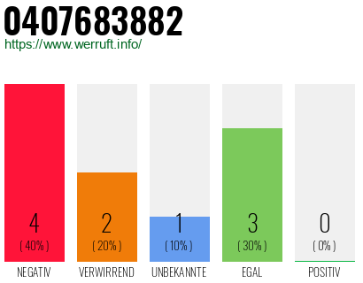 Rufnummer 0407683882 Telefonnummer 0407683882
