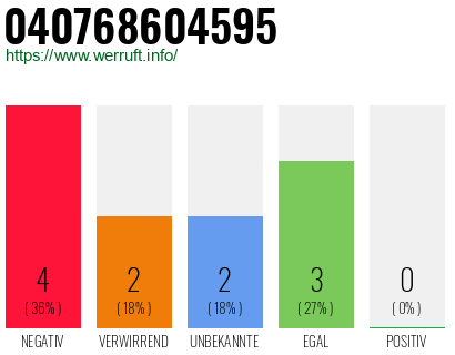 Rufnummer 040768604595 Telefonnummer 040768604595