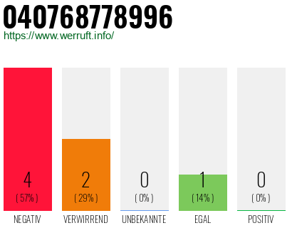 Rufnummer 040768778996 Telefonnummer 040768778996
