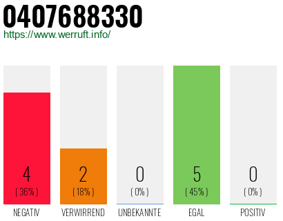 Rufnummer 0407688330 Telefonnummer 0407688330