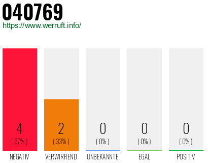 Rufnummer 040769 Telefonnummer 040769