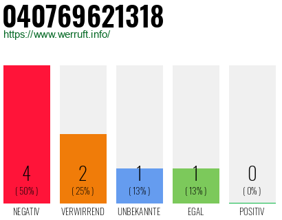 Rufnummer 040769621318 Telefonnummer 040769621318