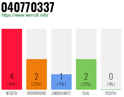 Rufnummer 040770337 Telefonnummer 040770337