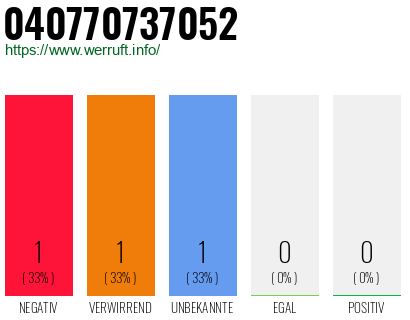 Telefonnummer 040770737052