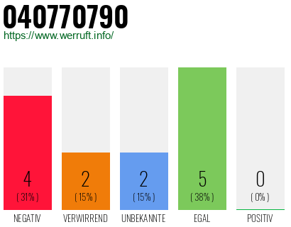 Rufnummer 040770790 Telefonnummer 040770790