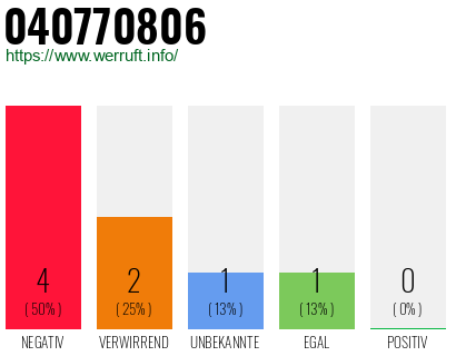 Rufnummer 040770806 Telefonnummer 040770806