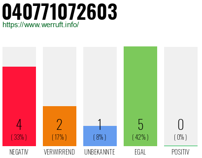 Rufnummer 040771072603 Telefonnummer 040771072603