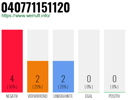 Rufnummer 040771151120 Telefonnummer 040771151120