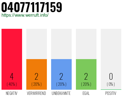 Rufnummer 04077117159 Telefonnummer 04077117159