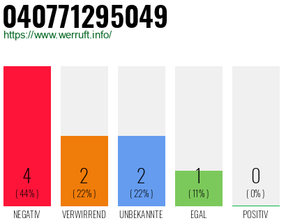 Rufnummer 040771295049 Telefonnummer 040771295049