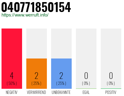 Rufnummer 040771850154 Telefonnummer 040771850154