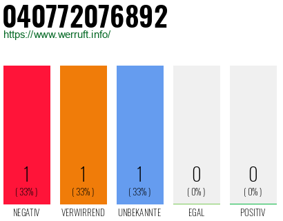 Telefonnummer 040772076892