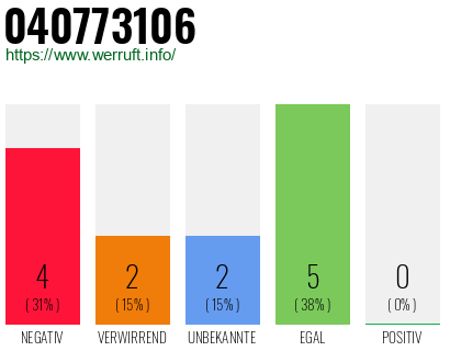 Rufnummer 040773106 Telefonnummer 040773106