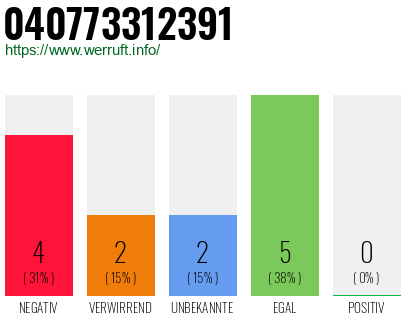 Rufnummer 040773312391 Telefonnummer 040773312391