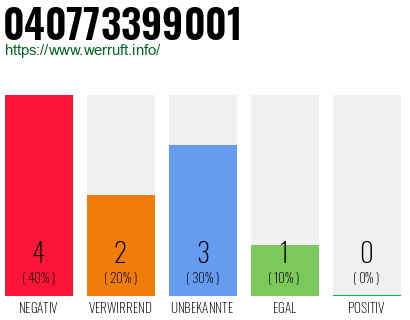 Rufnummer 040773399001 Telefonnummer 040773399001