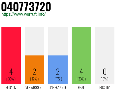 Rufnummer 040773720 Telefonnummer 040773720