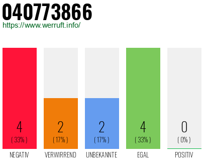 Rufnummer 040773866 Telefonnummer 040773866