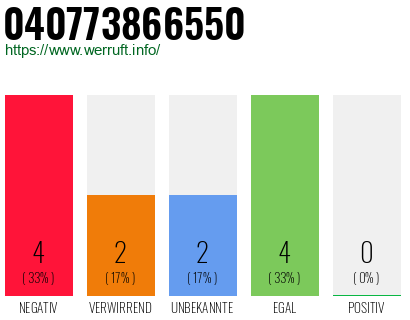Rufnummer 040773866550 Telefonnummer 040773866550