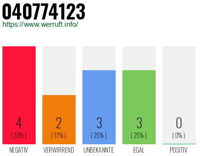 Rufnummer 040774123 Telefonnummer 040774123
