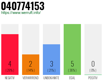 Rufnummer 040774153 Telefonnummer 040774153