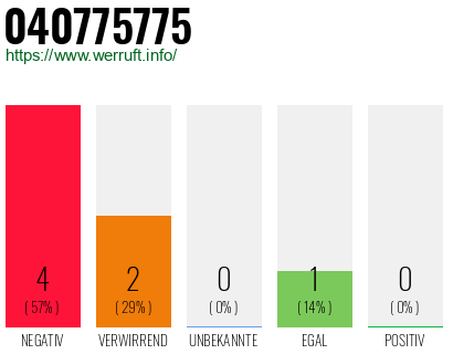 Rufnummer 040775775 Telefonnummer 040775775