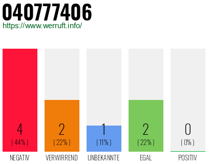 Rufnummer 040777406 Telefonnummer 040777406