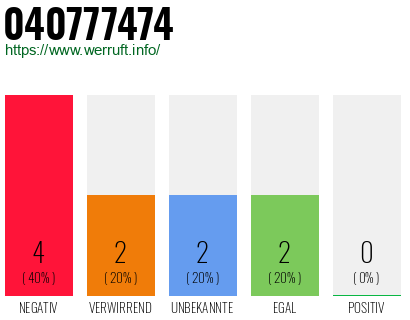 Rufnummer 040777474 Telefonnummer 040777474