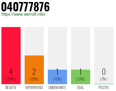 Rufnummer 040777876 Telefonnummer 040777876