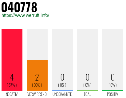 Rufnummer 040778 Telefonnummer 040778