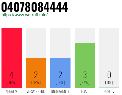 Rufnummer 04078084444 Telefonnummer 04078084444