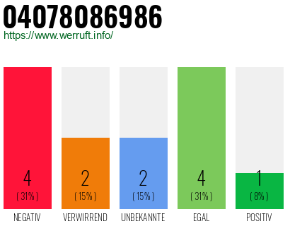 Rufnummer 04078086986 Telefonnummer 04078086986