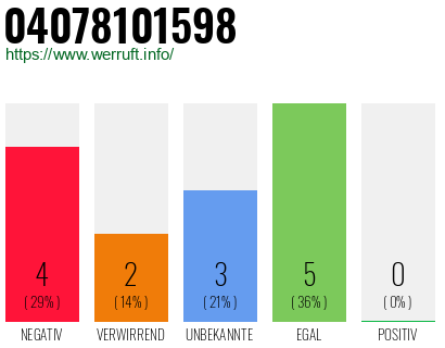 Rufnummer 04078101598 Telefonnummer 04078101598