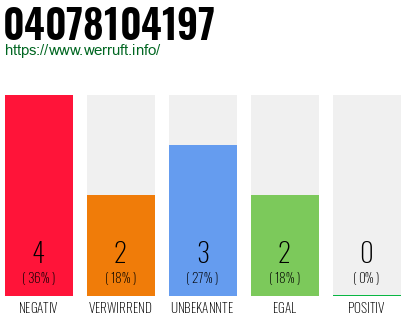 Rufnummer 04078104197 Telefonnummer 04078104197