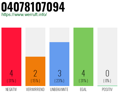 Rufnummer 04078107094 Telefonnummer 04078107094