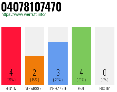 Rufnummer 04078107470 Telefonnummer 04078107470