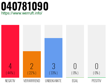 Rufnummer 040781090 Telefonnummer 040781090