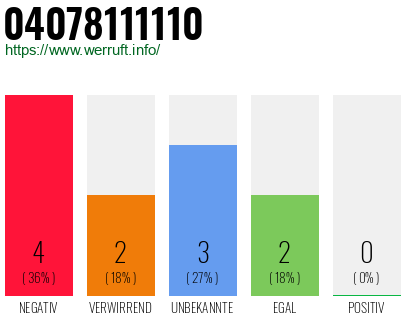 Rufnummer 04078111110 Telefonnummer 04078111110