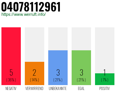 Rufnummer 04078112961 Telefonnummer 04078112961