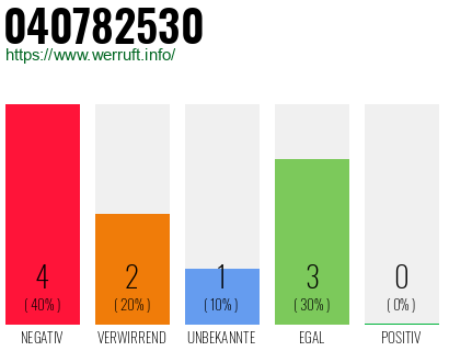 Rufnummer 040782530 Telefonnummer 040782530