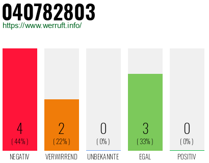 Rufnummer 040782803 Telefonnummer 040782803