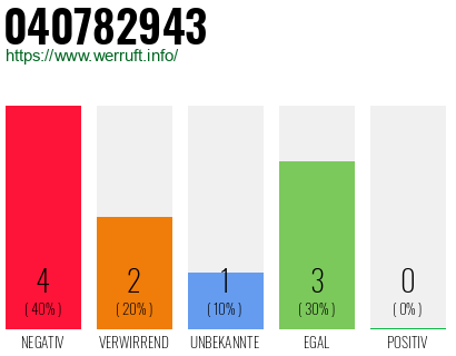 Rufnummer 040782943 Telefonnummer 040782943