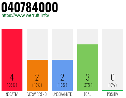 Rufnummer 040784000 Telefonnummer 040784000