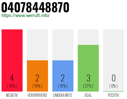 Rufnummer 04078448870 Telefonnummer 04078448870