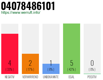 Rufnummer 04078486101 Telefonnummer 04078486101